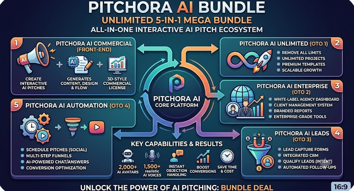 Pitchora AI Bundle Review 2026