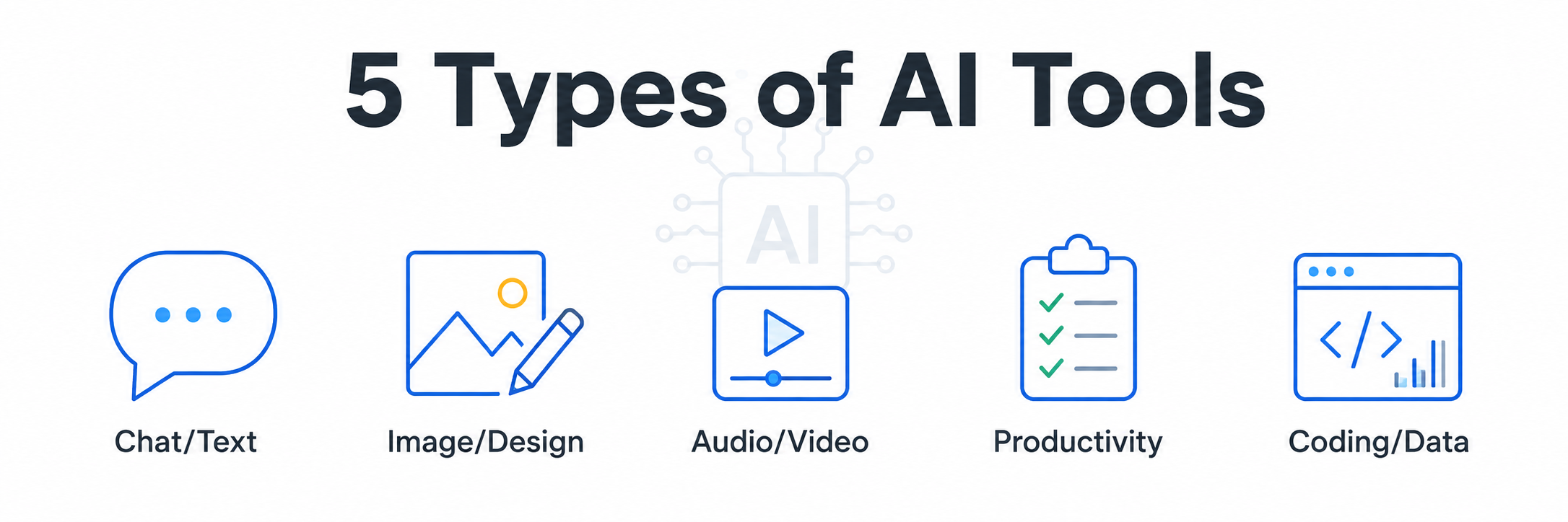 What Are the 5 Types of AI Tools? A Beginner’s Guide to the AI Tools Changing Work and Creativity